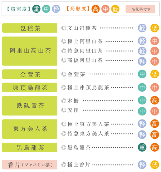茶音館のお茶たち